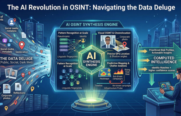 The AI Revolution in OSINT: Navigating the Data Deluge