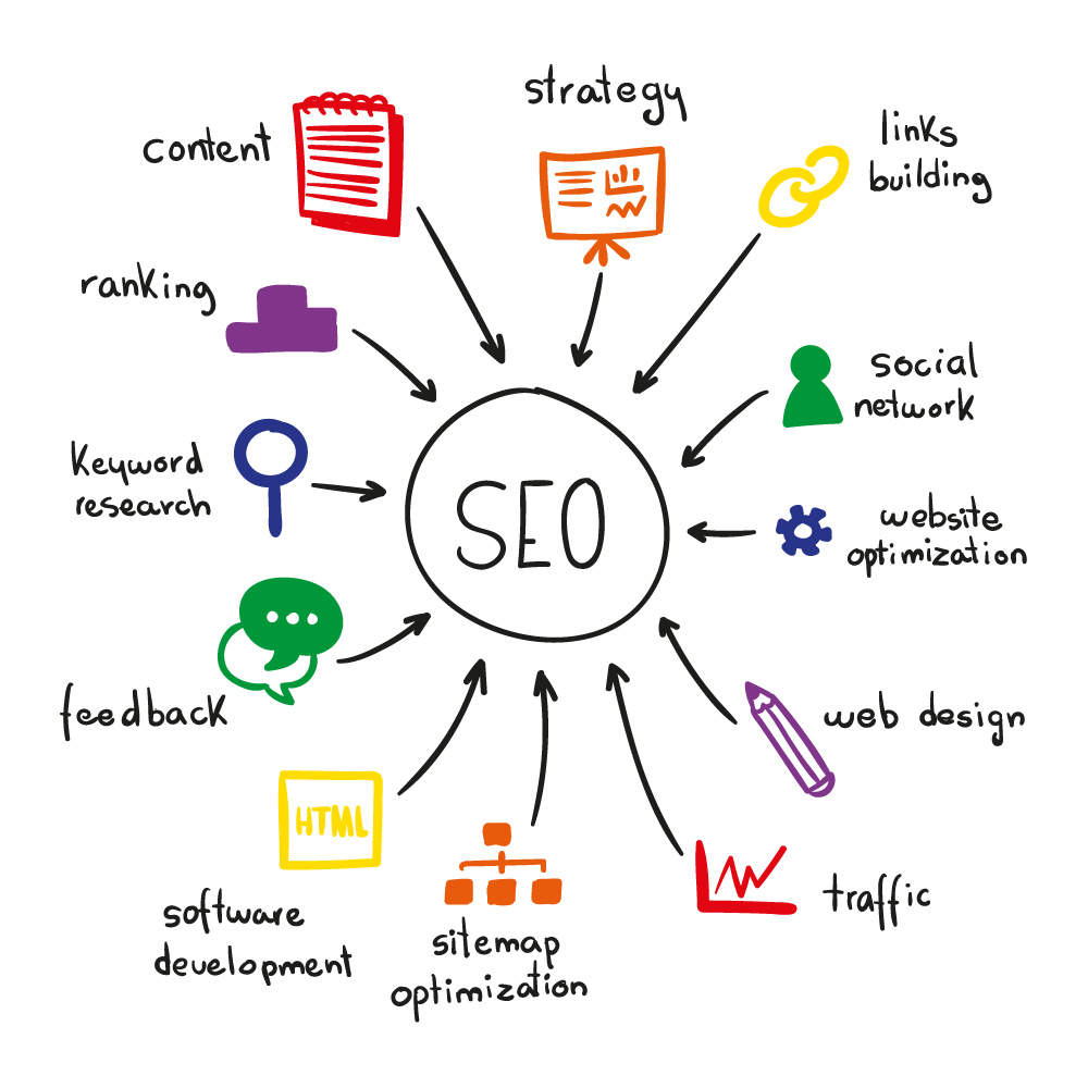 search engine positioning solutions